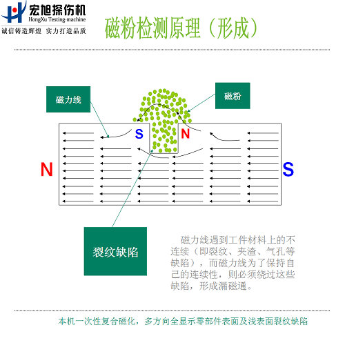 磁粉探傷機(jī)原理圖2