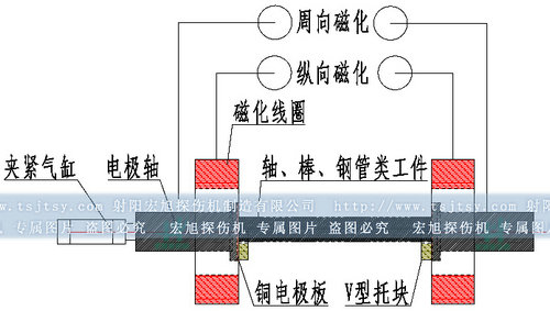 直接通電法圖