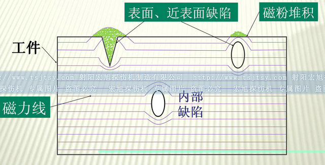 磁粉探傷 圖5