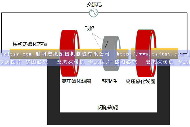 HCDG-5000型微機(jī)控制閉路磁軛磁粉探傷機(jī)