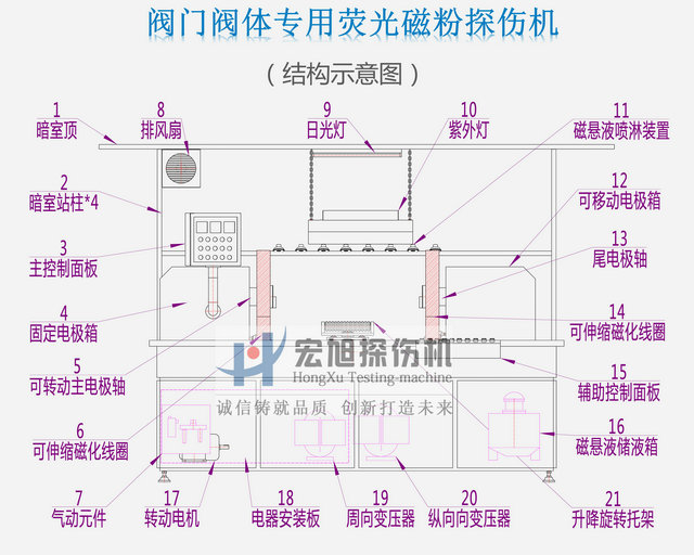 閥門閥體熒光磁粉探傷機